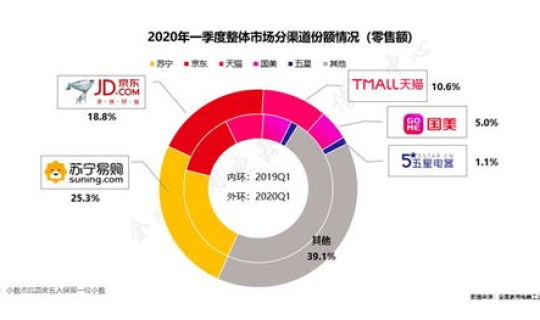 山东青岛最新疫情等级？山东有疫情吗