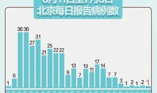 邯郸新增无症状感染者轨迹 邯郸今日新增疫情名单 邯郸新增无症状感染者轨迹 邯郸今日新增疫情名单