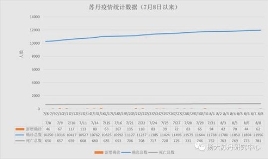 多地新增确诊病例什么意思	，新冠肺炎确诊人数