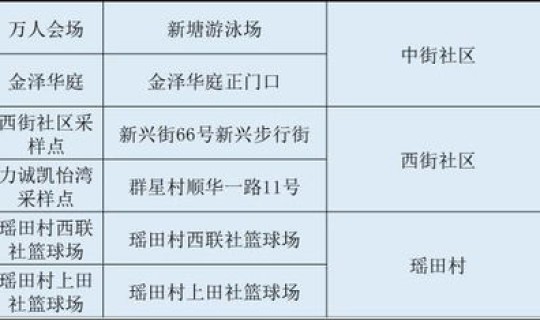 广州不参加核酸检测承担法律责任 不进行核酸检测,会有法律责任吗