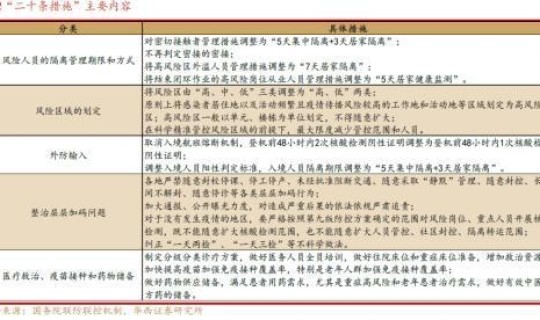 新十条防疫政策全文最新，新十条防疫政策是哪十条