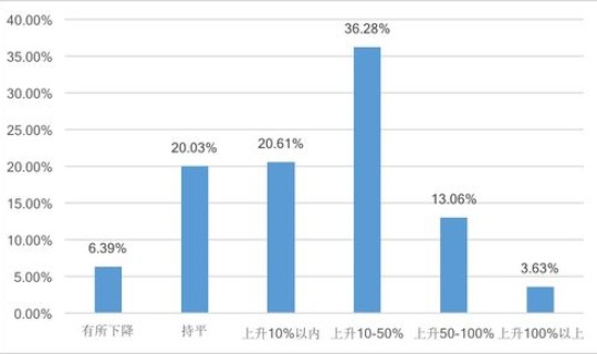 成都疫情最新进展情况 成都最近流行的病毒