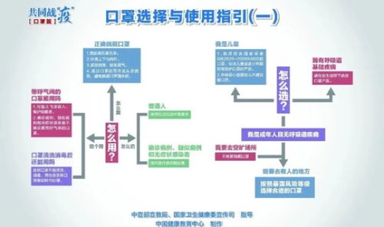 西安新冠疫情指数(西安传染病)