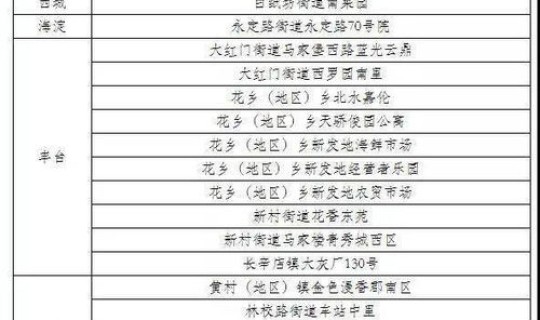 北京石景山新冠确诊病例详情？北京市石景山医院电话