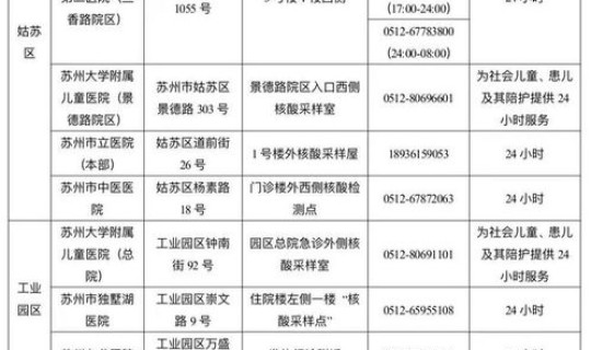 苏州最新疫情公告通知 今天苏州疫情最新消息 苏州最新疫情公告通知 今天苏州疫情最新消息