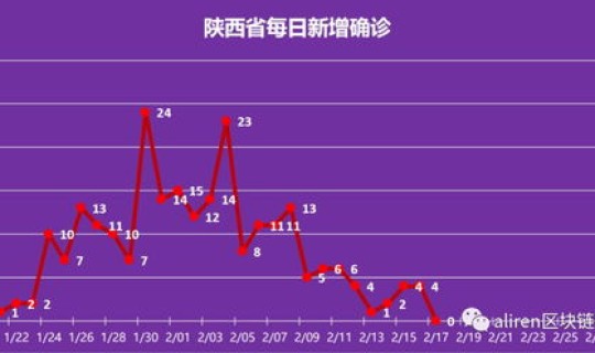 吉林疫情结束时间是几号？现在疫情结束了吗