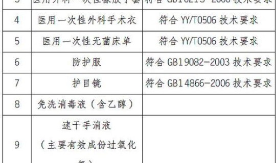 重庆疫情防控紧急通知今天(广东疫情最新消息通知)