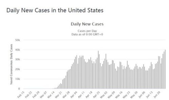 全球新冠确诊人数统计？新冠病毒确诊人数