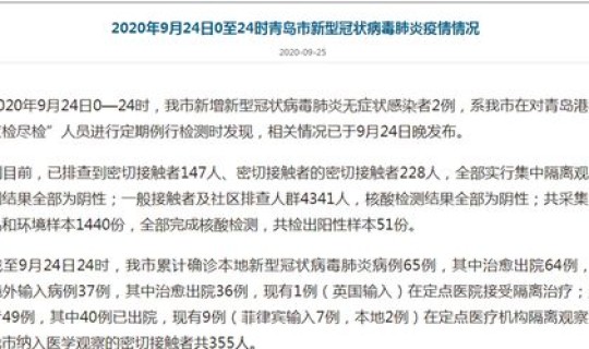 青岛出现一例无症状新冠病例(现在有新冠病毒吗最新消息新闻) 青岛出现一例无症状新冠病例(现在有新冠病毒吗最新消息新闻)