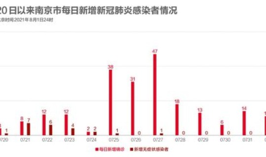 本轮疫情感染多少人死亡(中国疫情病死率是多少)