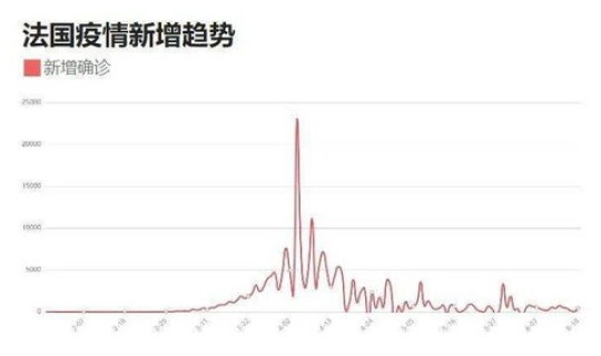 山东疫情数据实时更新最新消息，山东疫情最新消息今天新增人数