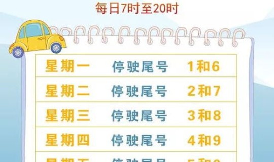 7月份新一轮限号吗 新一轮限行哪天开始