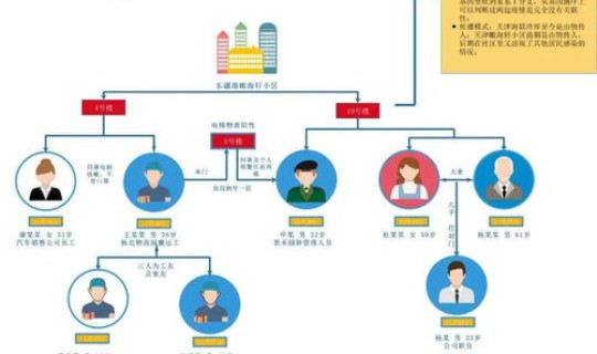 高风险最新，2022高风险区划分标准