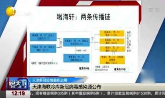 天津新冠病毒几例(河北又出现新病毒了吗) 天津新冠病毒几例(河北又出现新病毒了吗)