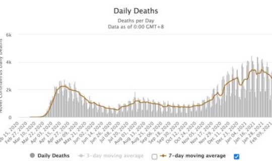美国新冠最新情况，美国治愈人数