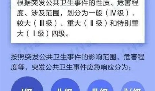 重庆疫情下调到几级响应了(疫情四级响应)