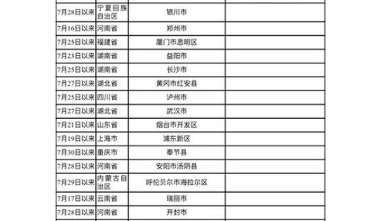 北京中风险地区调整，北京各区疾控中心电话表