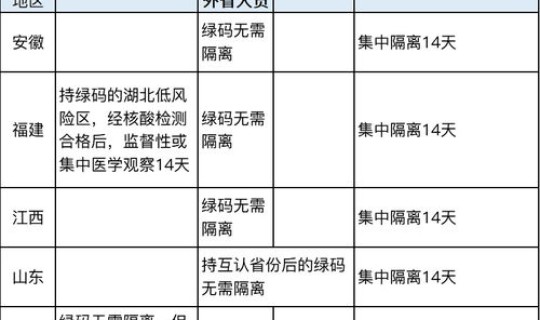 今天疫情最新疫情报告，各地疫情情况