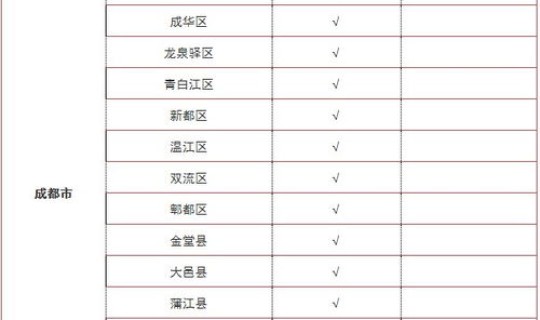 成都最新疫情风险等级公布？风险等级一般分为几级