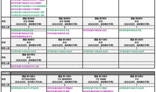 实时更新湖南新型冠状，新型冠状肺炎疫情
