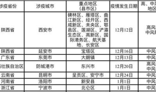 黑龙江疫情最新情况分布，黑龙江疾病预防控制中心