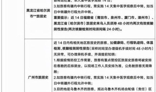哈尔滨新增5例确诊病例，哈尔滨最近病毒感冒