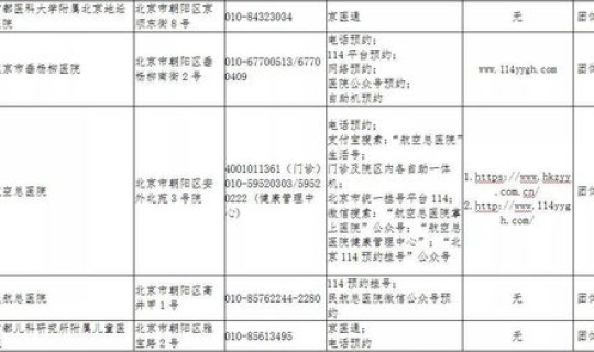 青岛的疫情风险等级 风险等级一般分为几级