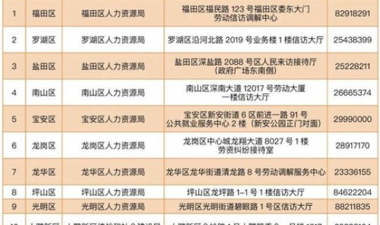 北京居家办公工资怎么算的，工资应该怎么计算