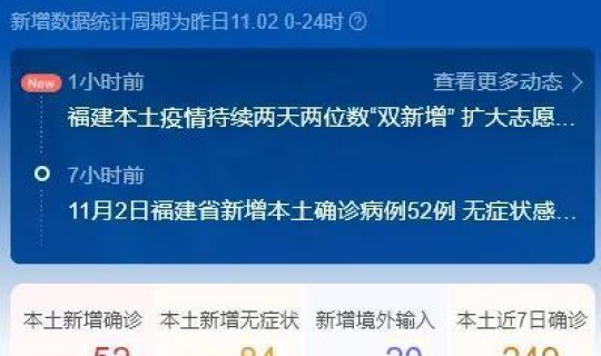 福建厦门新增疫情？福建疫情最新消息
