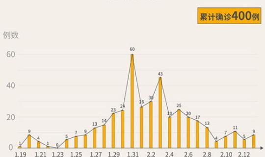 嘉祥疫情最新消息2020(新冠疫情最新消息) 嘉祥疫情最新消息2020(新冠疫情最新消息)
