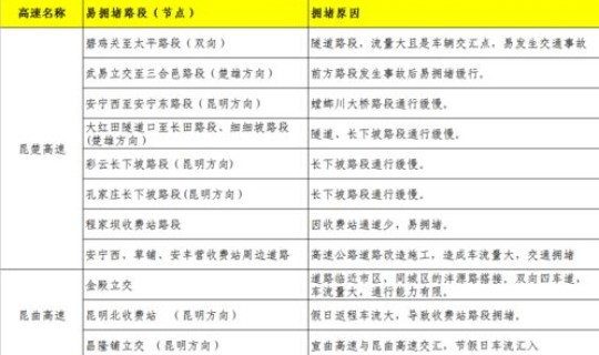 2021年端午节高速免费几天，2019年端午节是几号