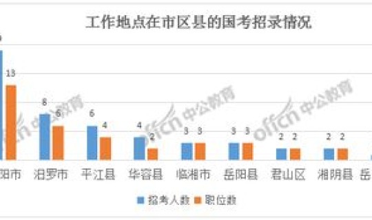 岳阳感染人数 岳阳流感疫情最新消息
