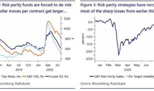 风险溢价高低的意义(馏程的意义)