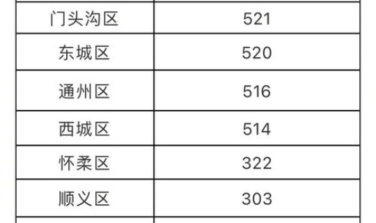 1月9号北京新增	，11月9日0至24时北京新增34例本土确诊和61例无症状