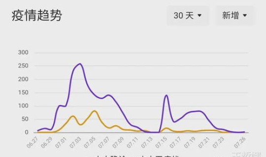 上海今日最新疫情新增？上海今天增加新增疫情