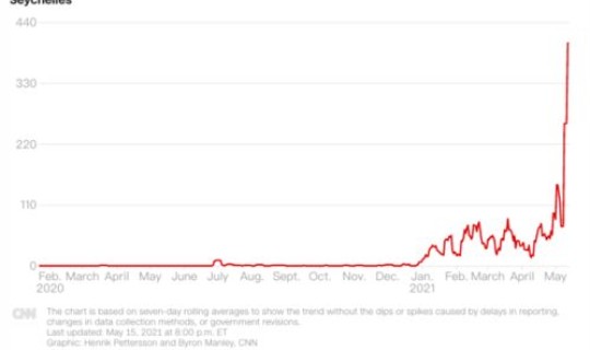 目前世界上没有新冠疫情的国家？世界大疫情