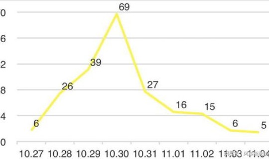 绵阳疫情最新数据今天新增 今年疫情最新消息