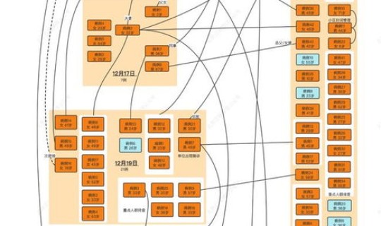 西安疫情是中风险地区吗？陕西省疾控中心地址
