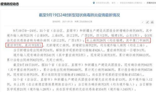 福建莆田累计报告确诊病例32例？福建省莆田报告新增病例
