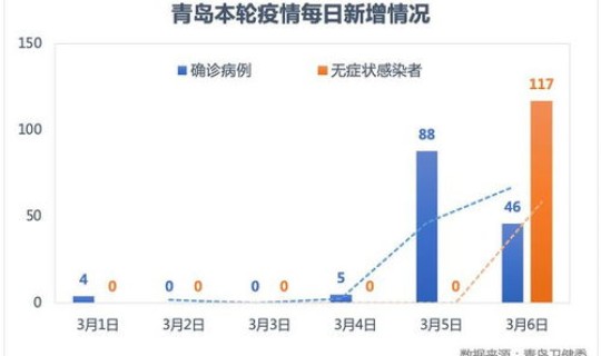 威海新增1例确诊 威海发现一例新冠