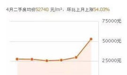 天津房租降了吗，天津房价下降了多少