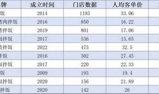2024年新一轮限号时间表，本轮限号起止时间
