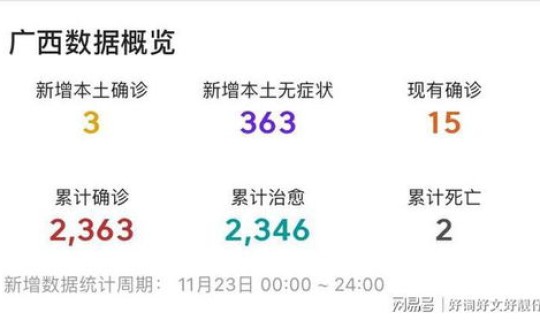 广西疫情最新数据 疫情数据