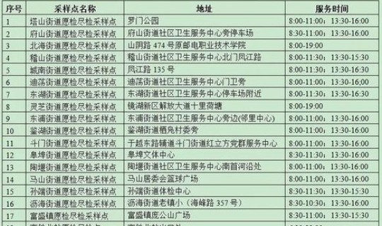 绍兴新增肺炎病例 浙江绍兴疫情最新消息今天新增病例
