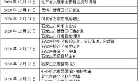 江苏高风险还是低风险地区(什么是高风险)