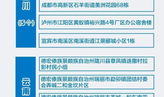 2021会有疫情吗 现在有疫情了吗最新消息