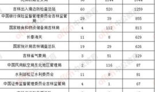 吉林省外来人口 吉林人口数