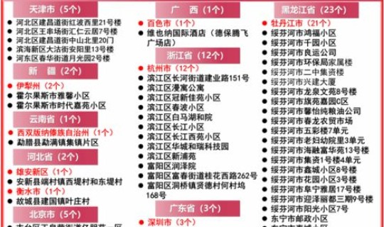 湛江疫情病例？湛江疫情最新消息今天
