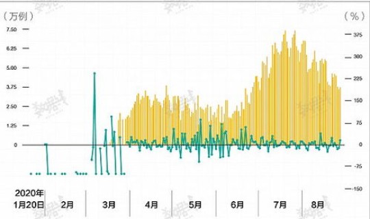 美国疫情新增确诊数据 中国流感疫情 美国疫情新增确诊数据 中国流感疫情
