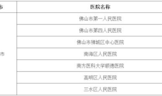 广州佛山新型冠状病毒？新型冠状病毒通过什么传染